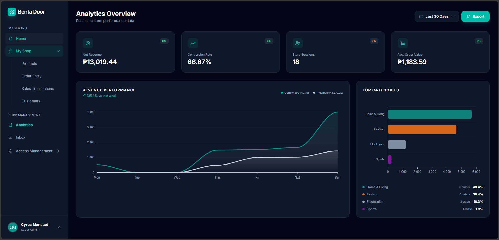 E-commerce operations platform interface